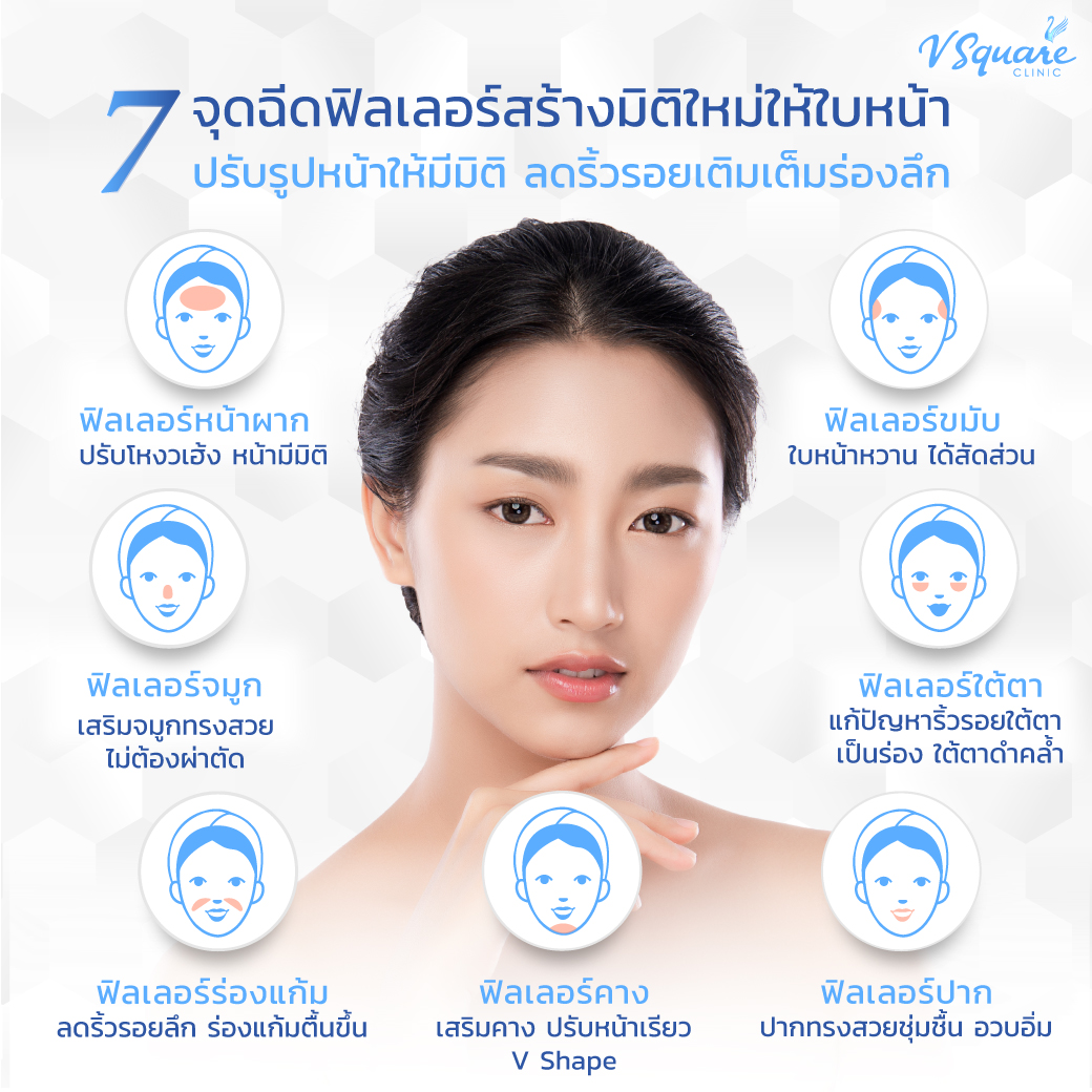 ฟิลเลอร์เกาหลี ฉีดตำแหน่งไหนได้