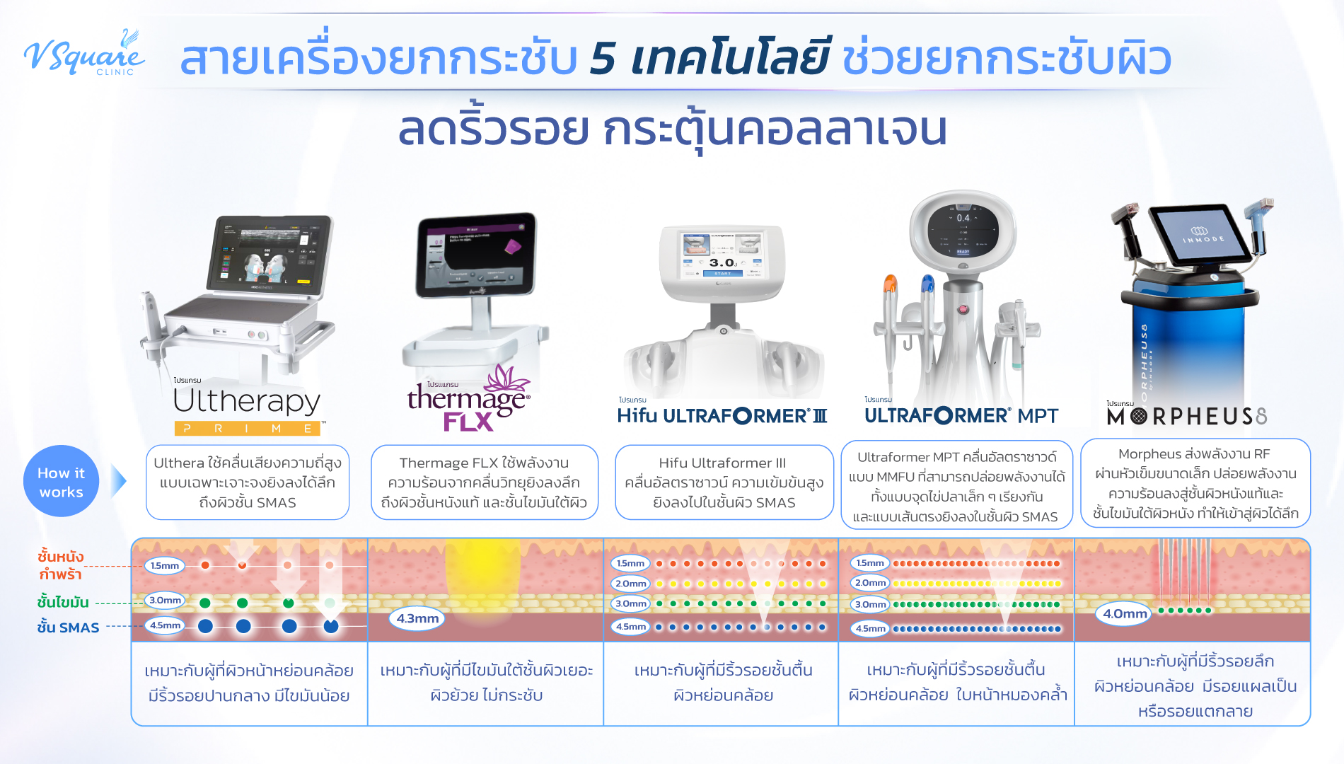 เครื่องมือยกกระชับผิว