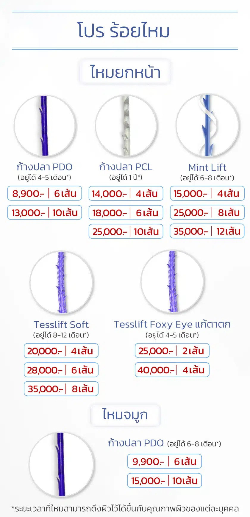 ร้อยไหมยกหางตา ราคา