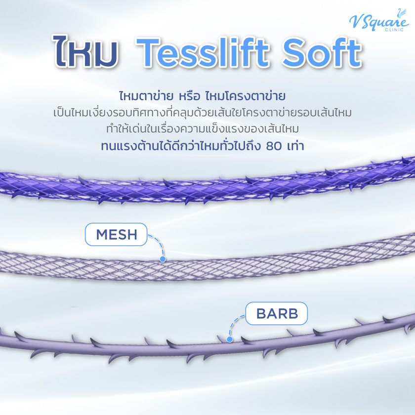 ร้อยไหมยกหางตา ใช้ไหมอะไร