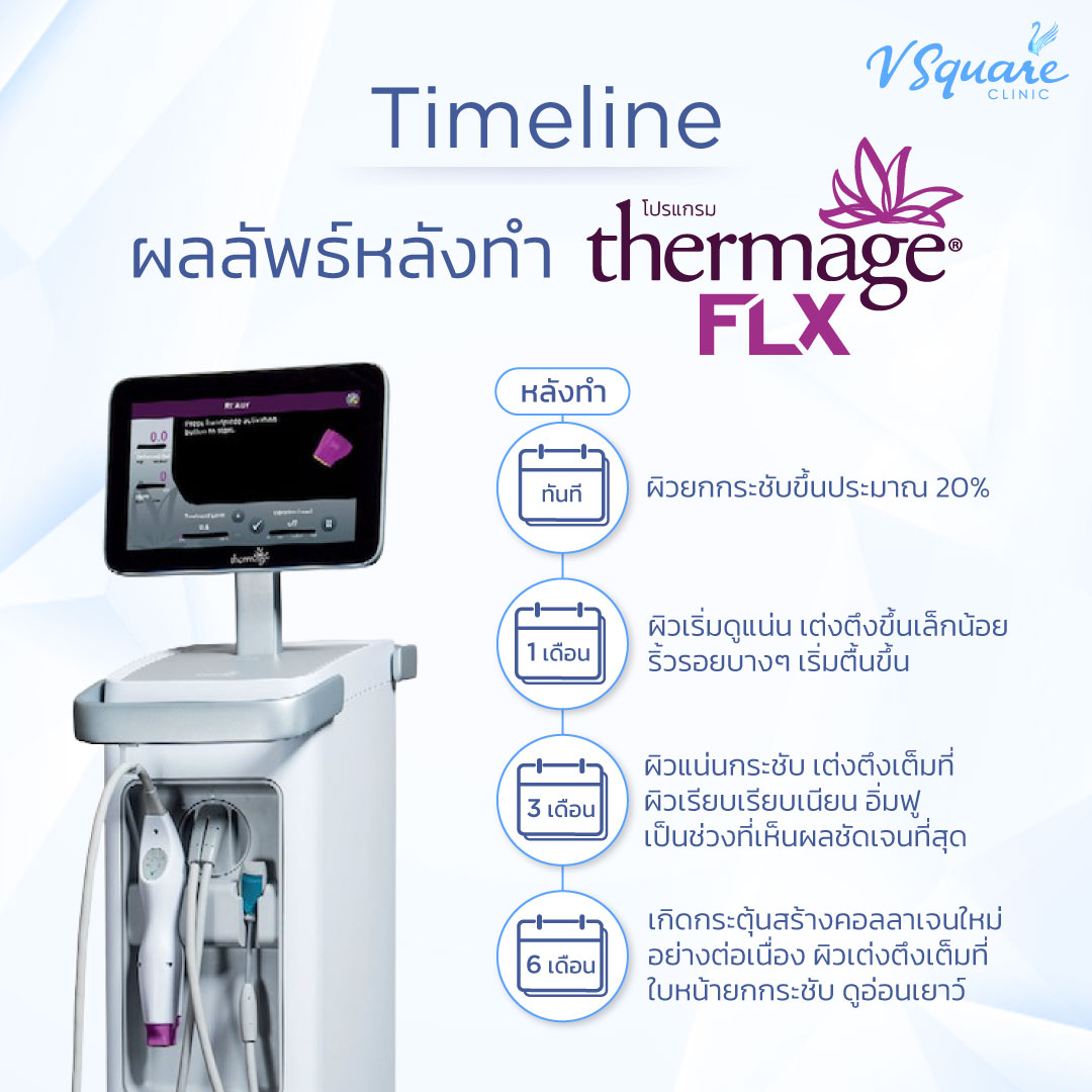 หลังทำ Thermage กี่วันเห็นผล