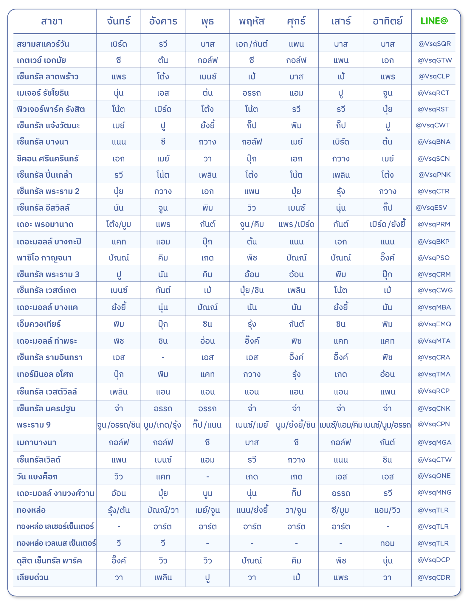 ตารางแพทย์
