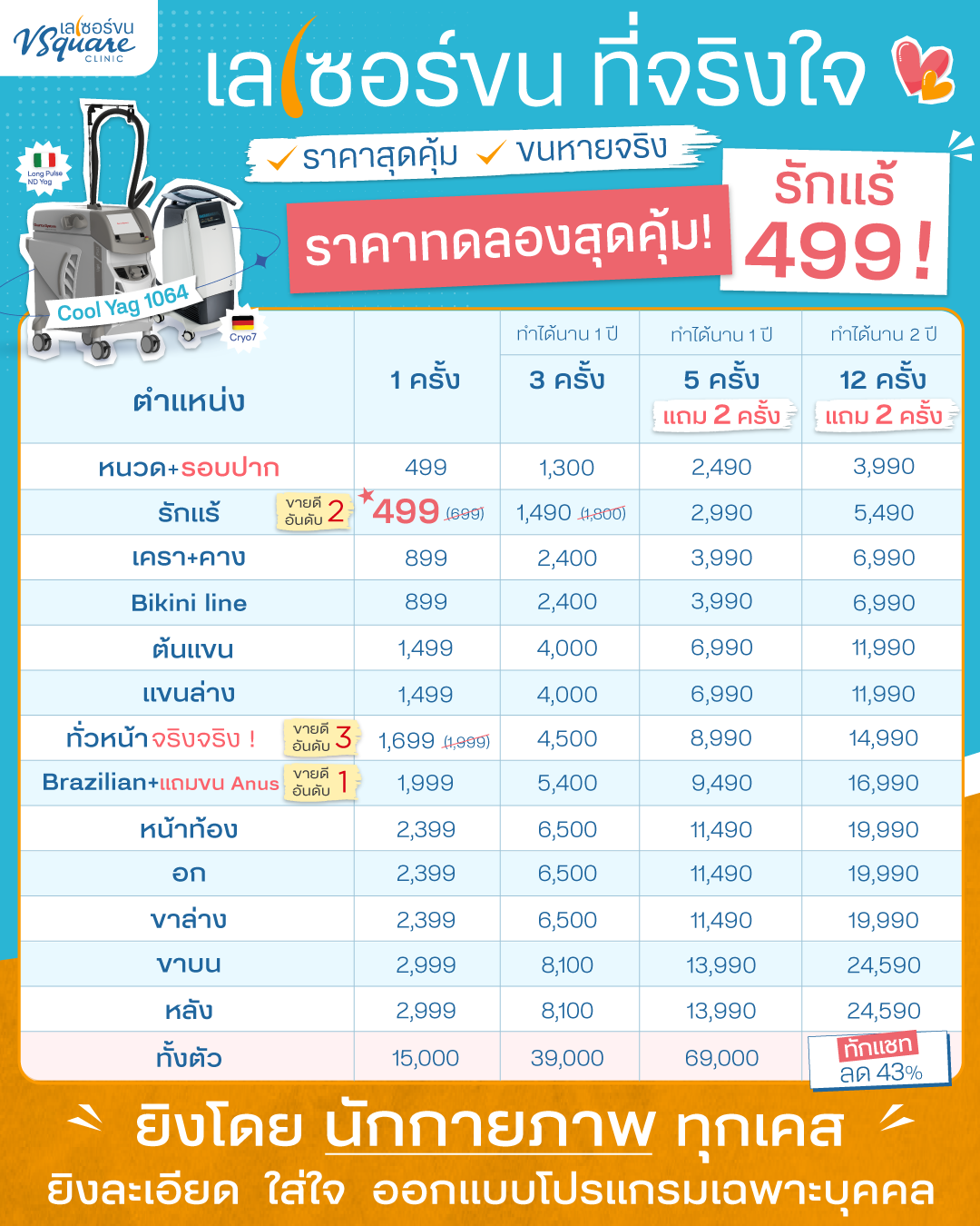ตารางเลเซอร์ขน
